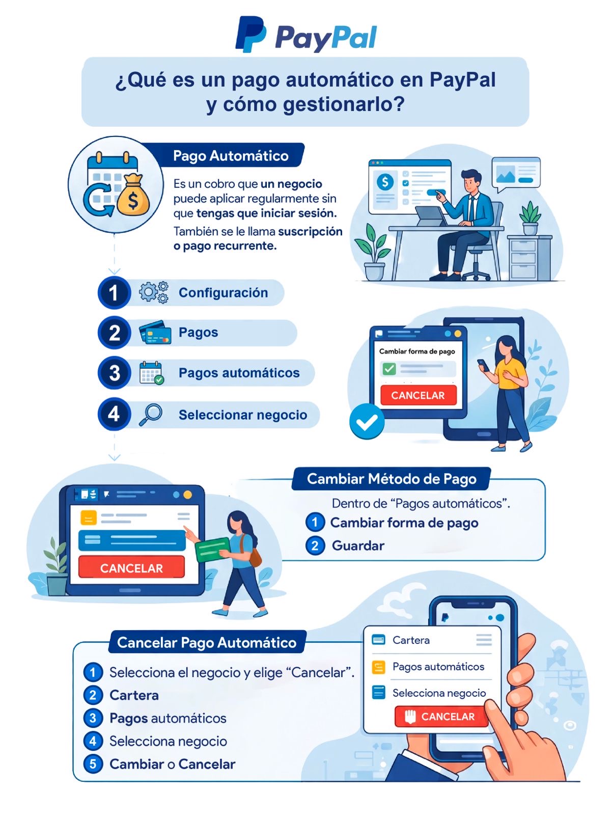 Infografía-PayPal